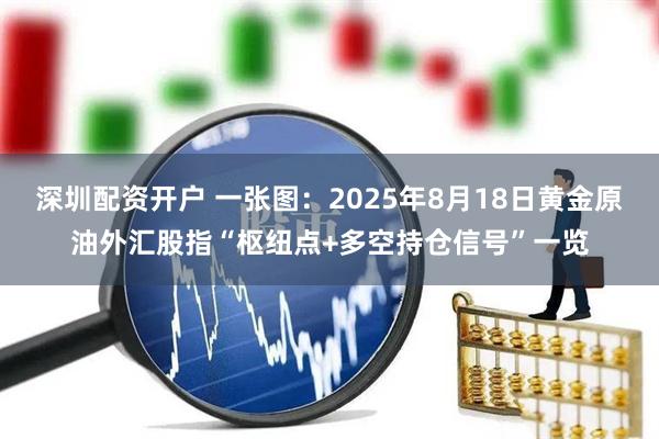 深圳配资开户 一张图：2025年8月18日黄金原油外汇股指“枢纽点+多空持仓信号”一览